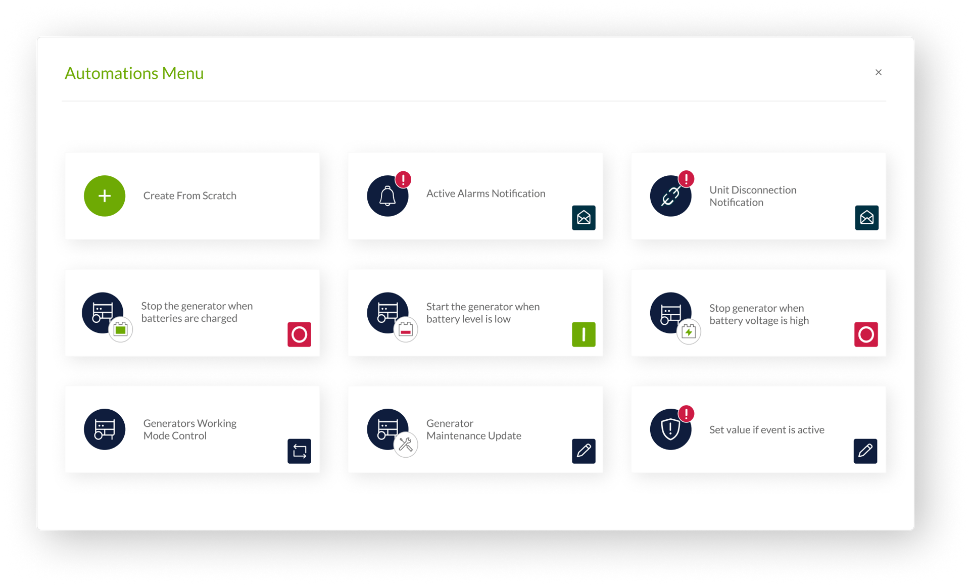 Alerts Dashboard