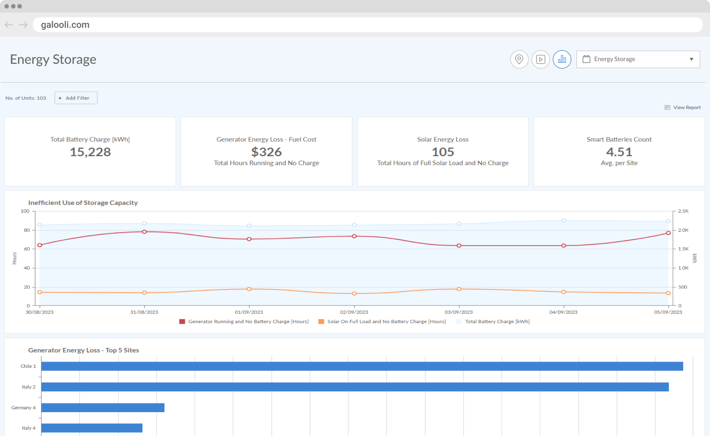 Customisable Dashboards