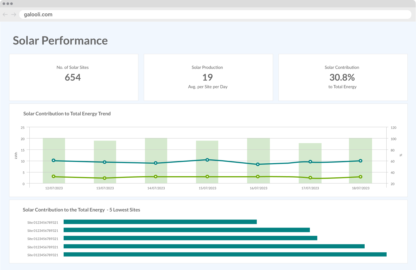 Compliance and Reporting Dashboard