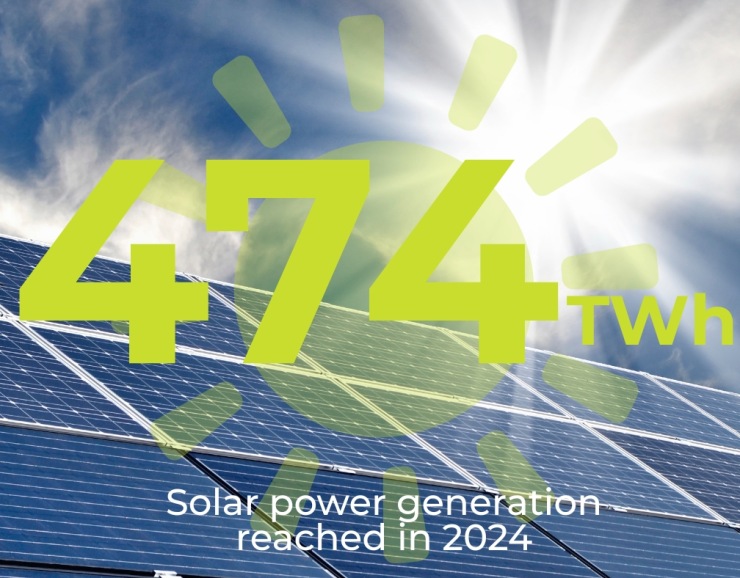 Key Report Shows the Impact of a Solar Powered Generator